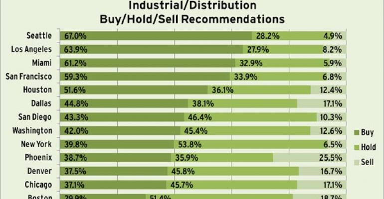 Industrial Market Continues Rebound; Experts Forecast Strong 2012