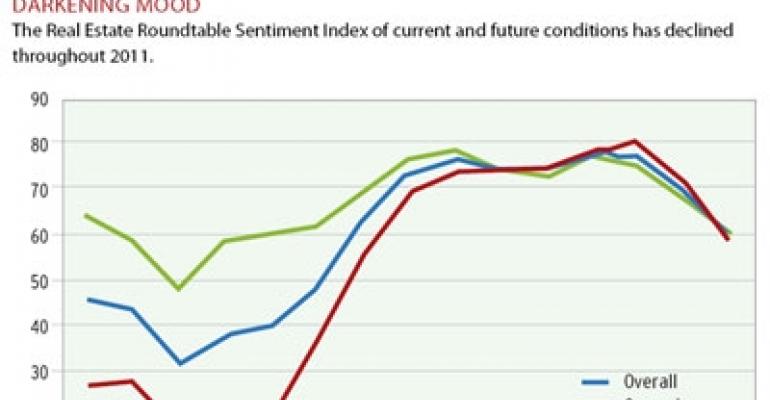 Will Political Uncertainty Cast a Shadow Over Commercial Real Estate?