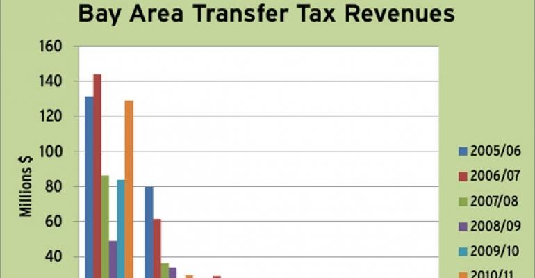 Bay Area Governments Expand the Use of Transfer Taxes to Boost Collections