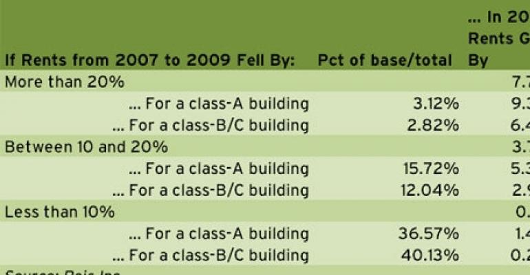 Why All Is Not (Uniformly) Rosy in the Apartment Sector