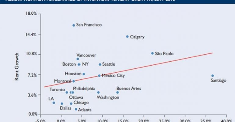 Technology, Energy Hubs to Outperform the National Office Market in 2012