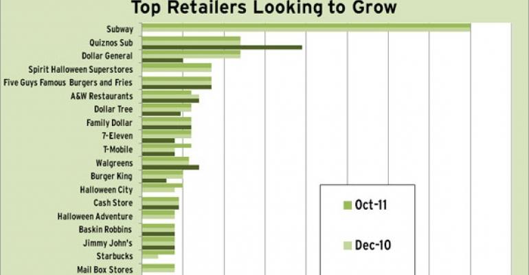 Retailers Cut Down on Store Opening Plans as Good Real Estate Becomes Harder to Find