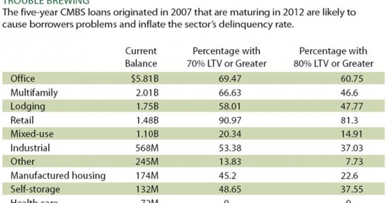 As Five-Year Debt Comes Due, CMBS Sector Faces New Challenges