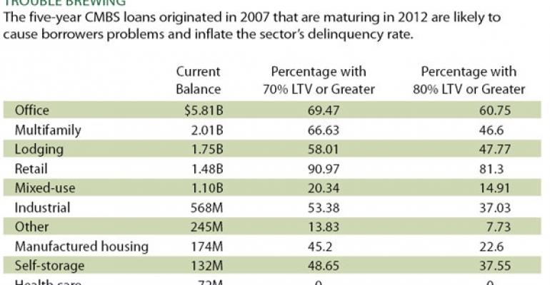 As Five-Year Debt Comes Due, CMBS Sector Faces New Challenges