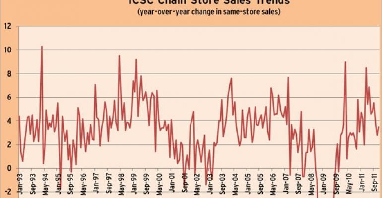 A Strong Holiday Shopping Season Bodes Well for 2012