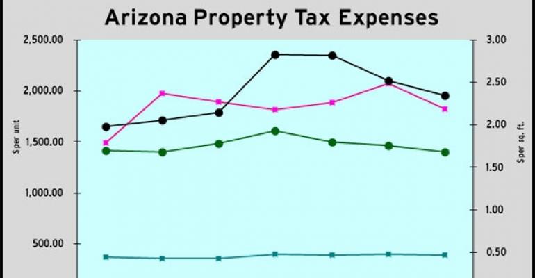 Inflated Taxes Threaten Phoenix Property Owners