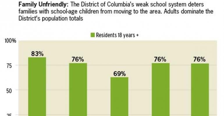 Can the Property Tax Code Improve D.C.’s Public Schools?