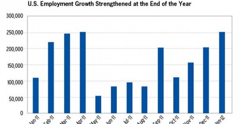 A Positive Start to 2012, But Caution Remains