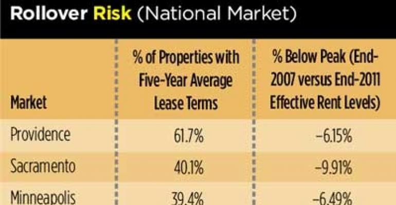 Will Rollover Risk Sink the Office Recovery in 2012?