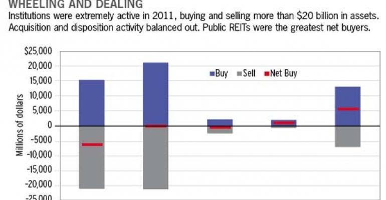 Are Institutions Ready for More Risk?