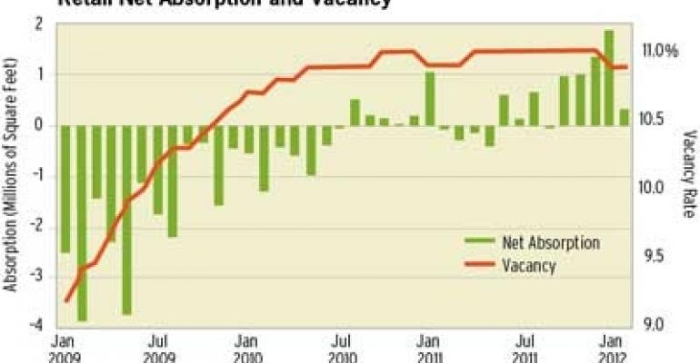 Is the Retail Recovery Finally Here?