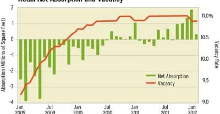 Is the Retail Recovery Finally Here?