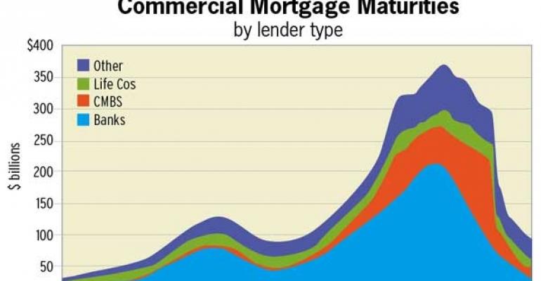 Trepp Sees $362B in Loans Maturing in 2012