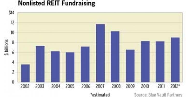 Non-listed REIT Sector Poised to Raise More Funds