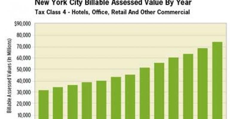 New York City’s Relentless Reassessments Raise Revenue—and Eyebrows