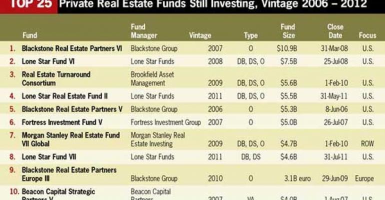 Core, Distressed, Debt and Opportunistic Private Equity Funds are Seeking CRE Investment Opportunities