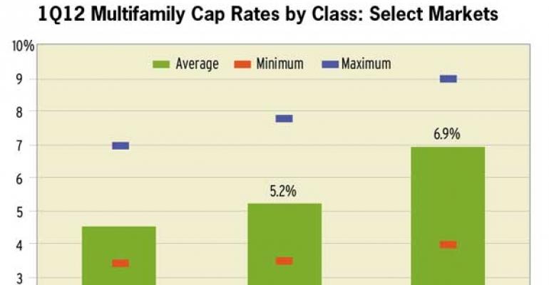 Multifamily Sales Decrease in 1Q12, But Average Price Increases