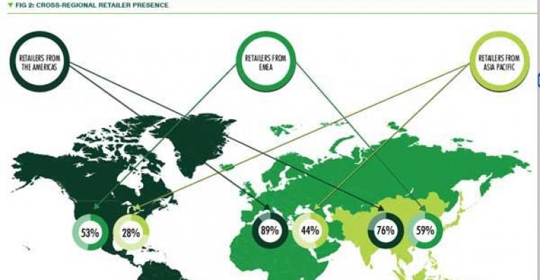 U.S. Retailers Lead the Way as Industry Globalizes