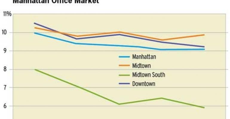 Helped by Strong Job Growth, Manhattan’s Office Market Shines