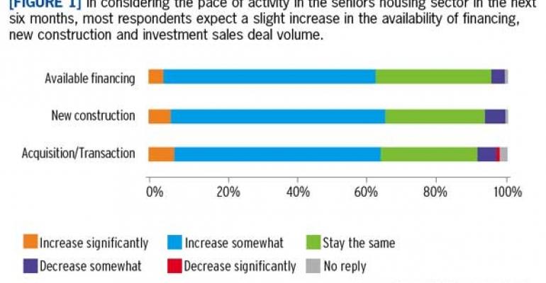 Seniors Housing Pros Expect More Access to Capital, Increasing Construction Starts