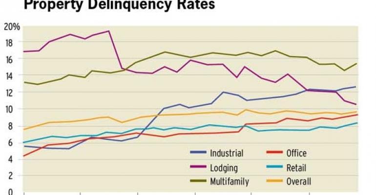 CMBS Delinquencies Spike, But Outlook for the Year Remains Stable