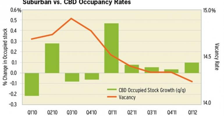 Are Suburban Office Markets Making a Comeback?