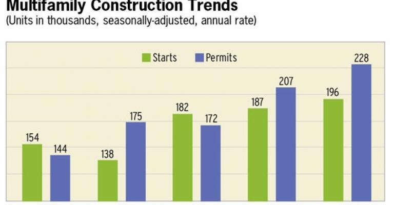 Multifamily Construction, Vacancy Rates Fall