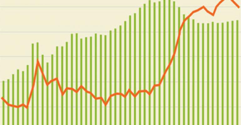 Malls Compete Harder as Economy Recovers, Says Moody’s