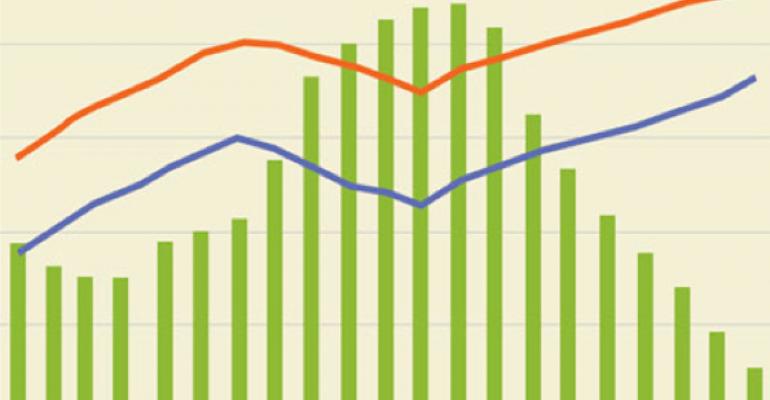 Apartment Vacancies Continue to Drop