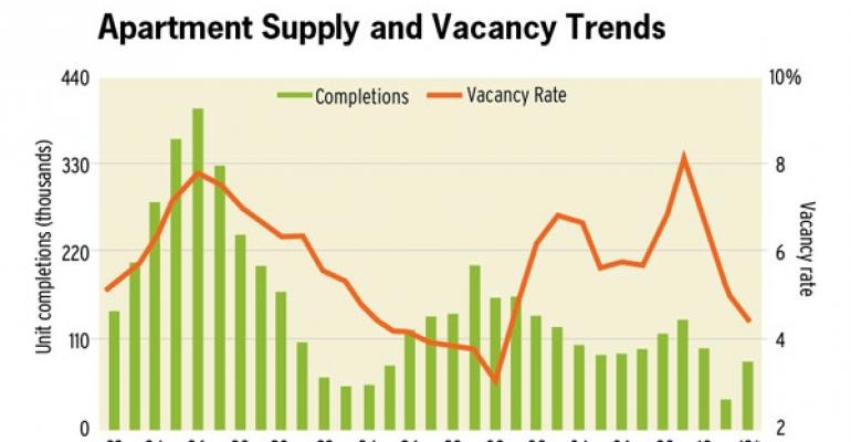 Multifamily Occupancy Rates Stabilize, Rent Growth Slows