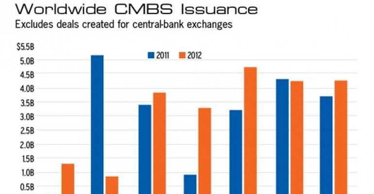 The CMBS Market Has Weathered the Summer&#039;s Economic Storms