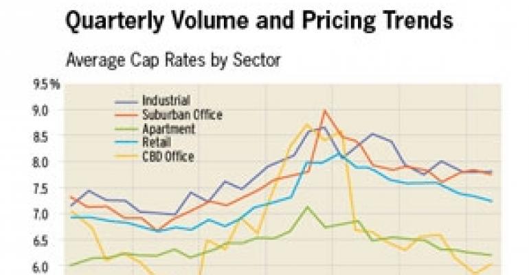 Fits and Starts for Commercial Real Estate Volume