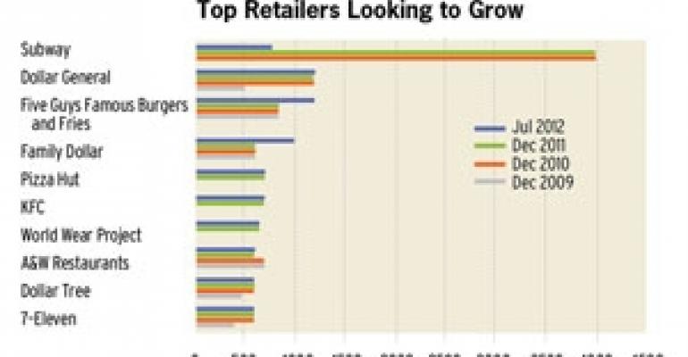 Store Opening Plans Reach Four-Year High, Report Claims