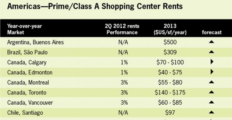 Boston, Houston and Los Angeles Will Experience Rent Increases for Class-A Space in 2013