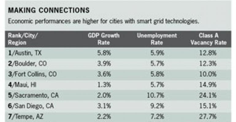 Jones Lang LaSalle Study Ties Cities’ Smart Grid Use to Economic Drivers for CRE Health