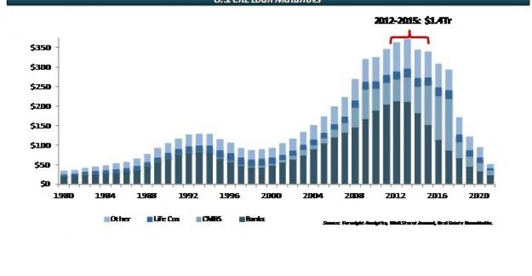 Debt Acquisitions to Dominate Commercial Real Estate Investing  For Years to Come