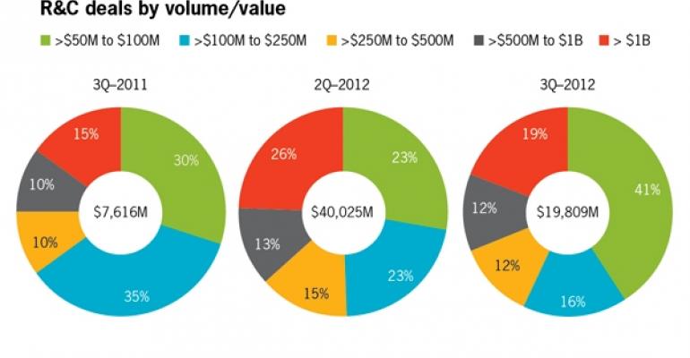 Study Reports an Increase in Retail Buyout Deals