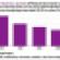 Job Losses In Financial Sector Approach Recession Levels