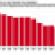 Flight To Safety Sends 10-Year Treasury Yield Downward
