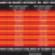 Traffic Patterns