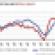 As Retail Sales Dip, So Do Rents (1/14)