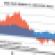 Chart of the Week (2/2)