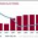 Student Housing Sector Strikes a Balance Despite Bad Economy