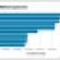 Chart of the Week (4/20)