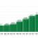 CMBS Delinquencies Continue Upward Climb