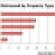 Retail Real Estate Investors Remain Parked on the Sidelines