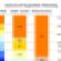 Changes in the Sources of Acquisition Financing