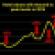 Free Fall in Hotel Valuations to Hit Bottom in 2010, says HVS