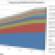 Commercial and Multifamily Debt Holdings Evolve