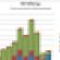 REIT Stock Offerings Reach New High